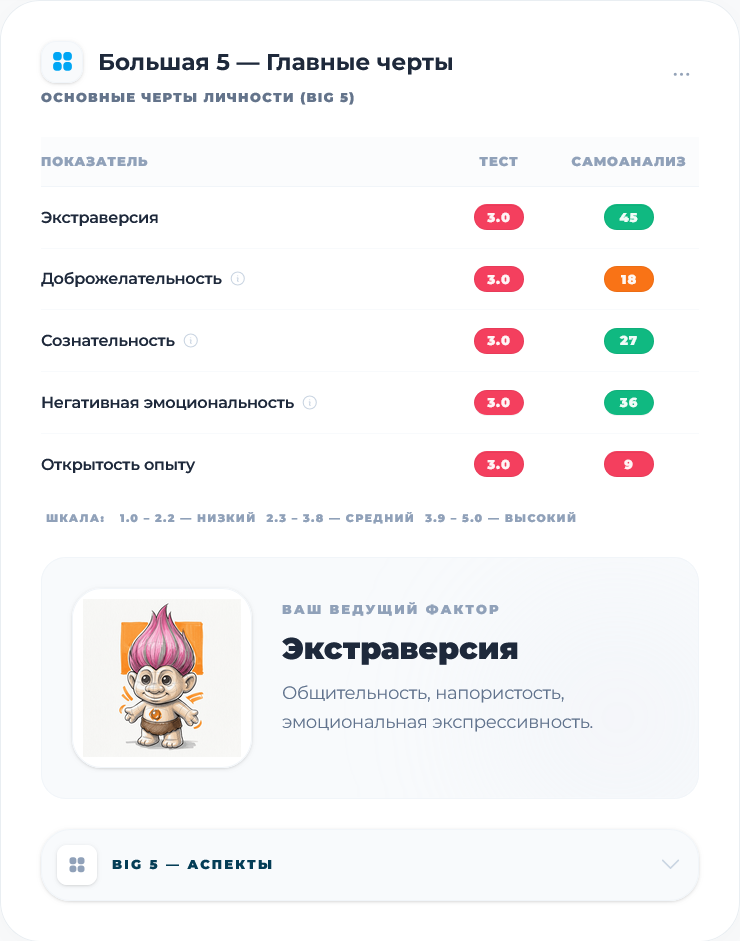Научно обоснованные тесты