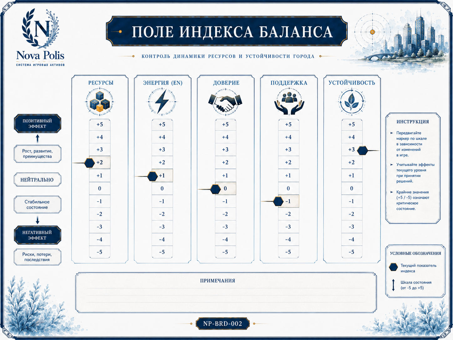 Поле индекса баланса Nova Polis