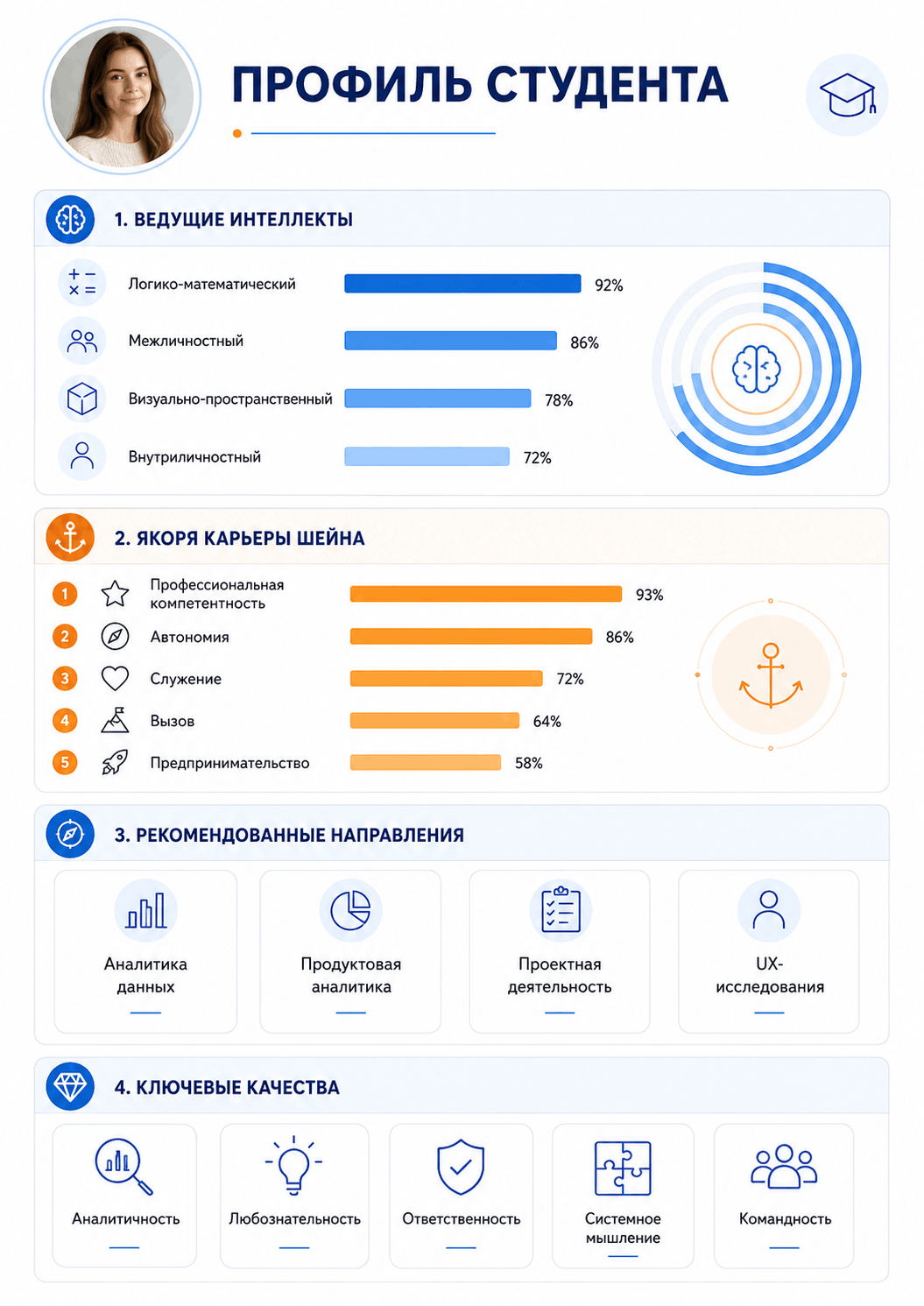 Итоговый портрет ребёнка