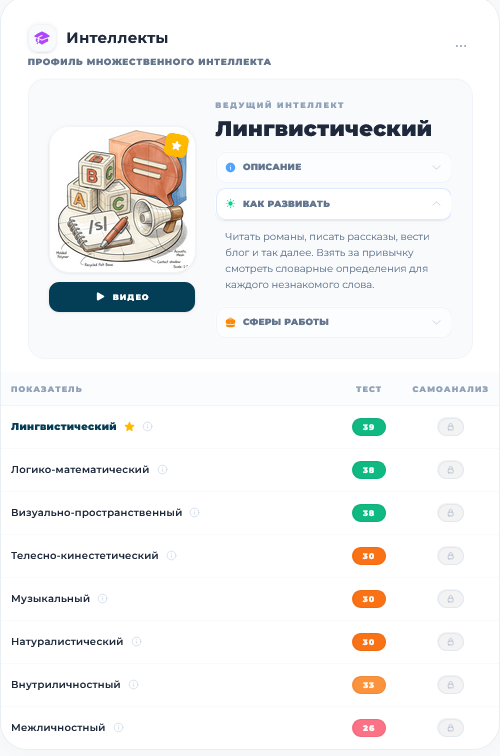 Результаты тестирования и распределение в гильдию